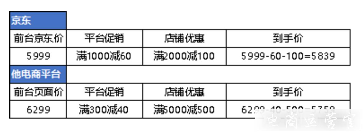 2022年京東雙12年終好物節(jié)價格力規(guī)則-商家請進(jìn)！